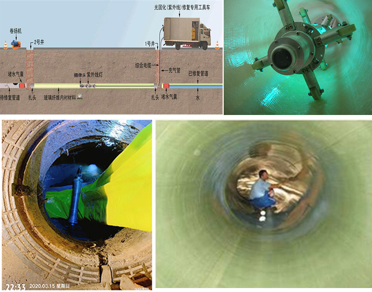 东昌UV-CIPP内衬修复