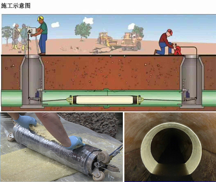 东昌管道局部点状修复